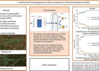 Revolutionizing Urban Airspace: Pioneering Automated Air Mobility Systems