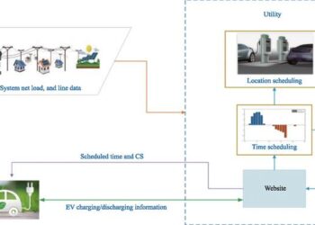 Revolutionizing Urban Energy: How Advanced EV Charging Schedules Enhance Grid Efficiency