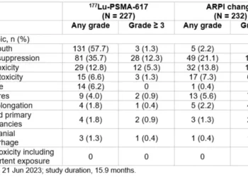 Treatment-emergent adverse events grouped by safety topics of interest – second overall survival interim analysis.