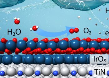 oxygen evolution reaction schematic of iridium catalyst on titanium nitride