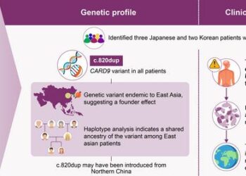 Genetic profile and clinical characteristics of CARD9 deficiency in East Asia