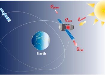 Schematic of the thermal environment for electronics in spacecraft