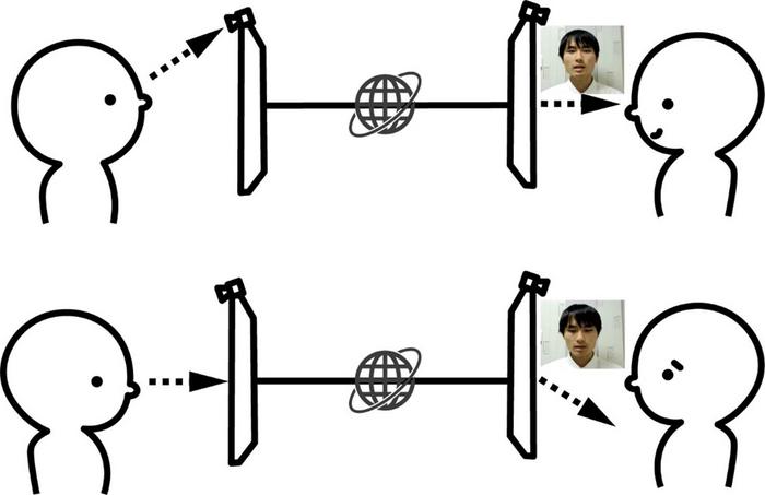 Skewed gaze has negative impact on evaluation