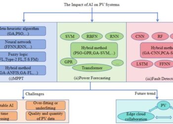 The impact of artificial intelligence on photovoltaic systems