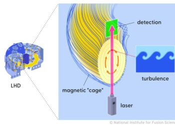 Turbulence measurement in LHD