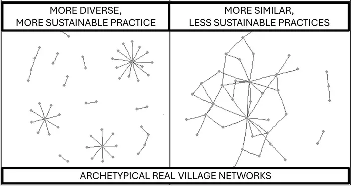 Social network analysis