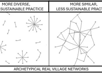 Social network analysis