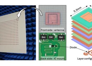 Figure 1. Proposed transceiver array board