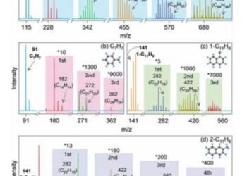 USTC Provides Mechanism Carbonaceous Particles Formation