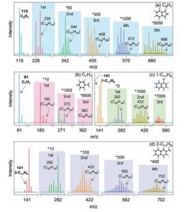 USTC Provides Mechanism Carbonaceous Particles Formation