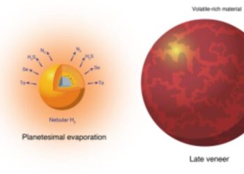 USTC Uncovers Nitrogen's Origin and Early Evolution on Earth