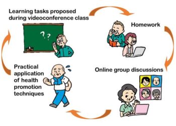 Diagram of educational program