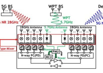 Figure 1. Proposed WPT 5G relay