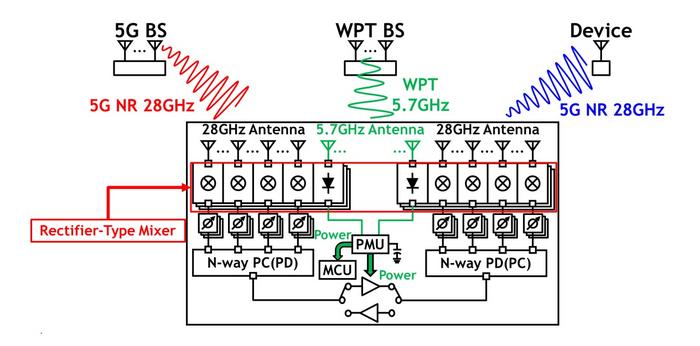 Figure 1. Proposed WPT 5G relay