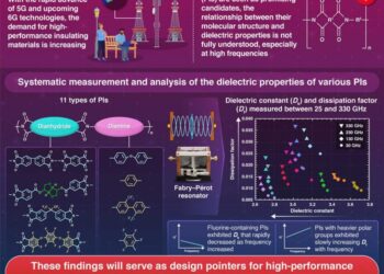 Paving the Way to Better Insulating Materials for 5G and 6G