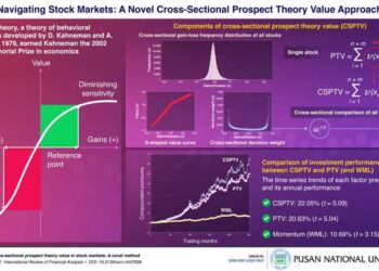 A novel method of intermediate cross-sectional prospect theory value