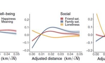 Average scores of urbanicity for eight variables