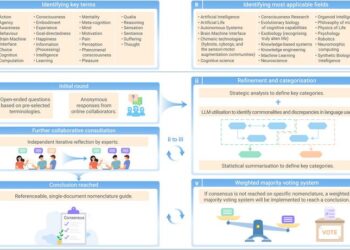 Figure 1Initial key terms, most applicable fields, and core approach toward consensus