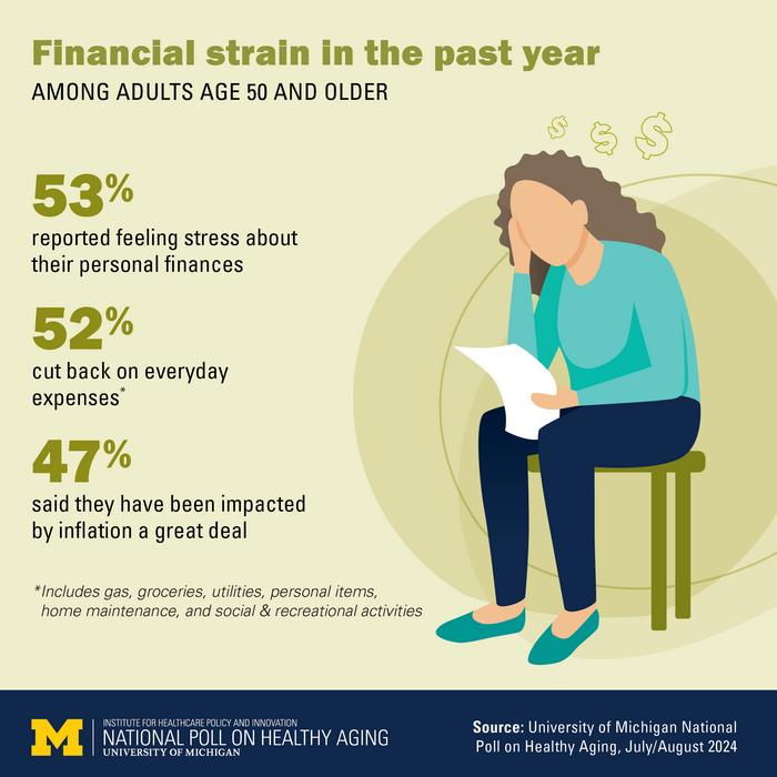 Financial stress among older adults