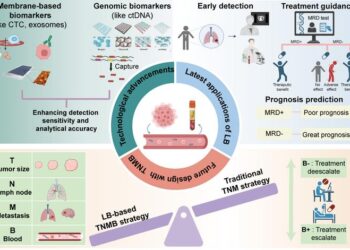 Based on the development of detection and analysis technology, the application of LB in the whole process management of NSCLC