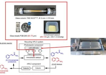 Recycling photoreactor for Z-alkene synthesis