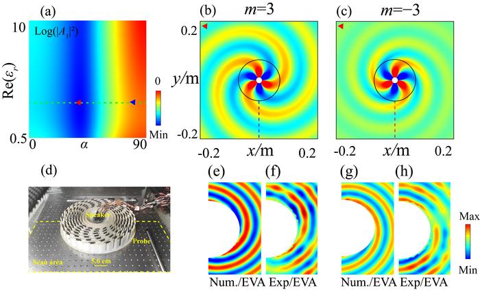 Brewster effect and asymmetric transmission of orbital angular momentum