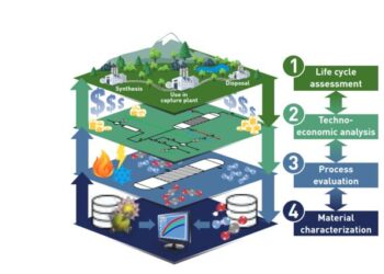 The four layers of the PrISMa platform.