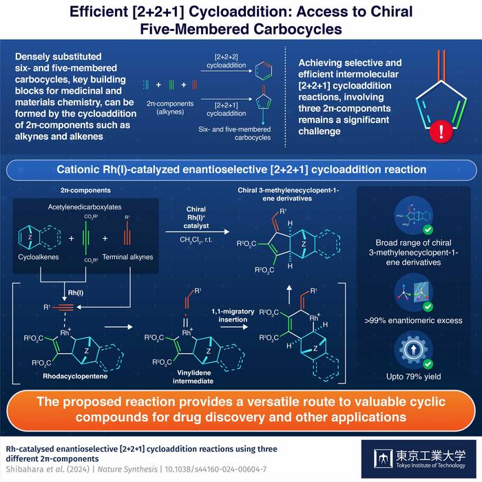 Efficient [2+2+1] Cycloaddition: Access to Chiral Five-Membered Carbocycles