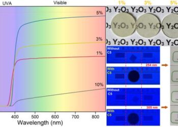 Ce-doped yttria transparent polycrystalline ceramics with UV-shielding capability