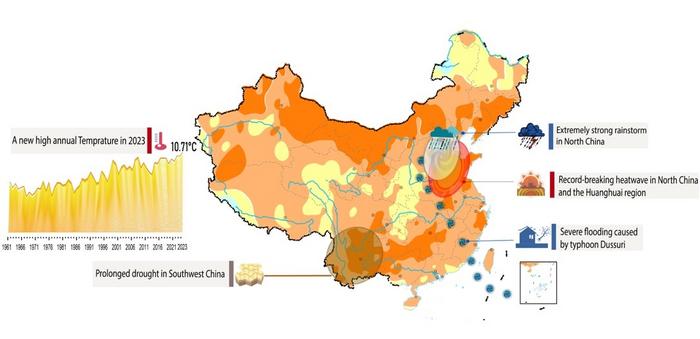 Distributions of annual temperature anomalies and major disaster events in China in 2023