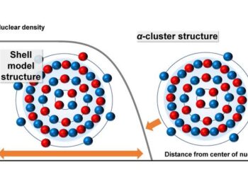 Structural changes in titanium-48