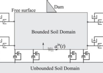 Finite element model for seismic analysis of concrete dam–soil.