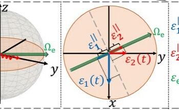 Enhanced Quantum Memory and Sensitivity by Interfering Noise