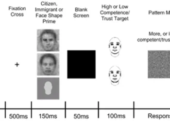 Intergroup evaluative bias in facial representations of immigrants and citizens in the United States