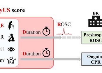 R-EDByUS score: quick and precise prediction model for neurological prognosis in out-of-hospital cardiac arrest patients