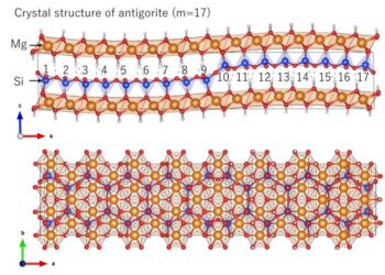 (Figure1) Crystal structure of antigorite (m=17)