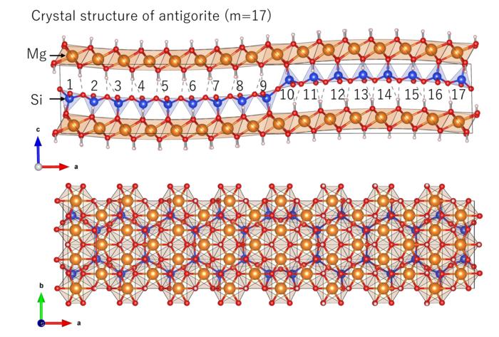 (Figure1) Crystal structure of antigorite (m=17)