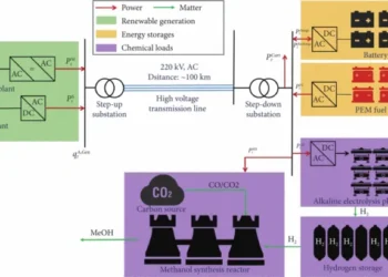 Isolated renewable e-methanol plant.