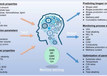Application principle of AD research based on ML.