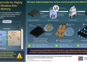 Nitrogen-Doped Mesoporous Carbon-Coated Graphite Felt Electrodes