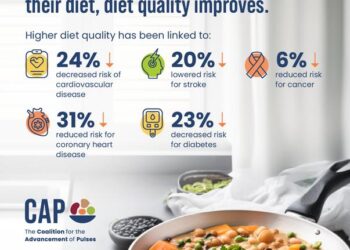 When People Add One Cup of Beans and/or Chickpeas Daily to their Diet, Diet Quality Improves