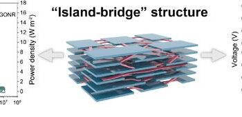 Enhancing Energy Storage and Conversion: The Role of 'Island-Bridge' Nanostructures.