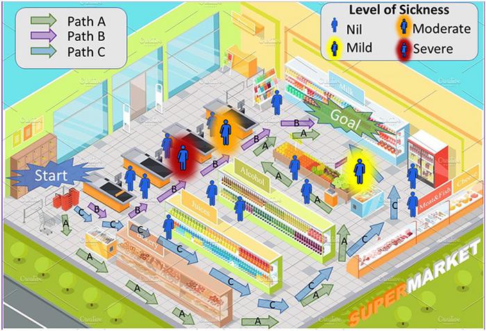 Virtual environment used in the study