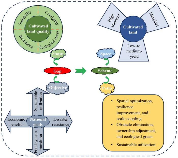 Graphical abstract