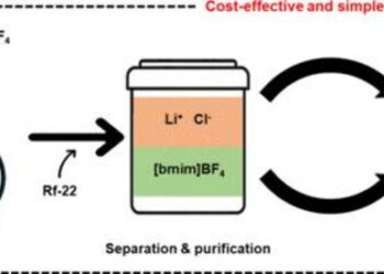 Schematic of ionic liquid synthesis and purification process