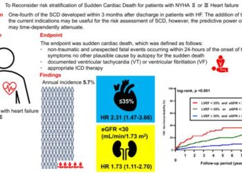 Risk of sudden cardiac death (SCD) in patients with heart failure