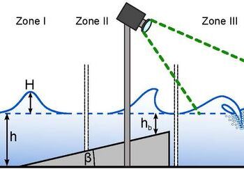 Microplastic pollution increases sea foam height and stability