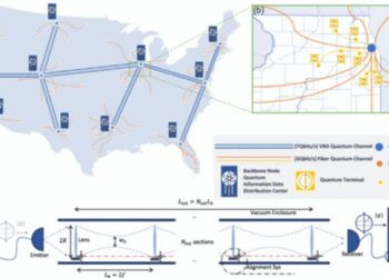 Cross-country quantum network