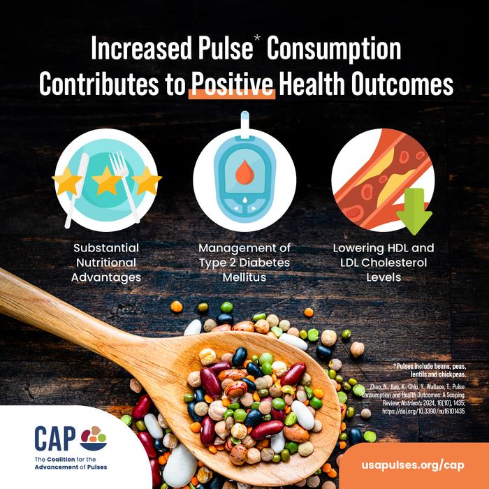 Increased Pulse Consumption Leads to Positive Health Outcomes