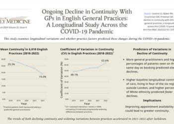 Pandemic Lockdown Exacerbated Ongoing Declines in Continuity of Care Within English General Practices